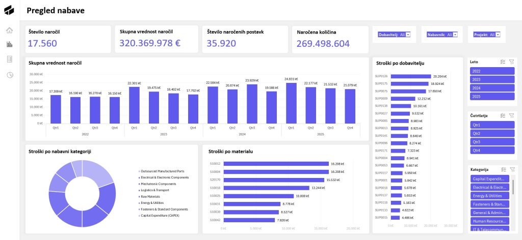 procurement dashboard bimetric 4